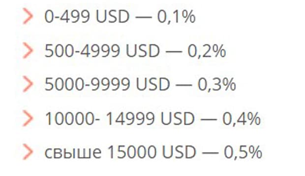 sberbit.spb.ru вознаграждение по партнерской программе