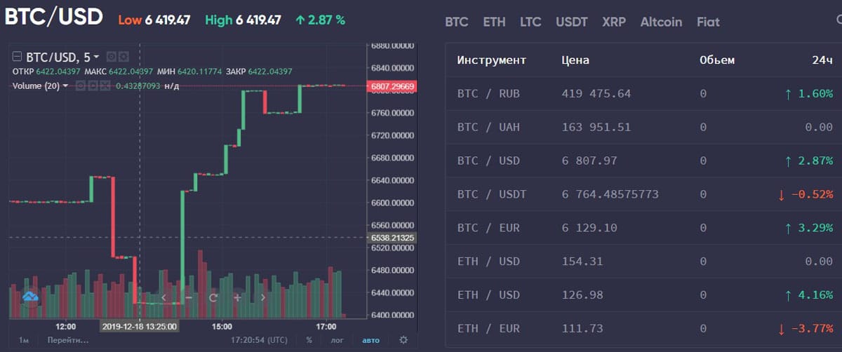 stockpoint.io платформа биржи