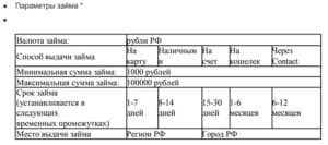 Telezaim это развод Отзывы о подборе займов  Это развод