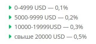 Партнерская программа TraiderIdeal