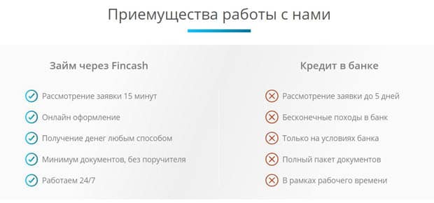 fincash.su преимущества