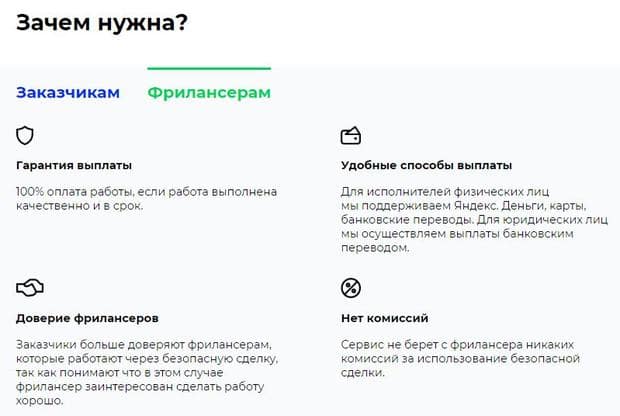 fl.ru безопасная сделка