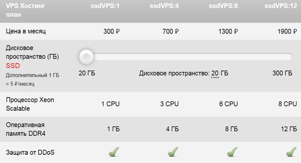 Интернет Хостинг Центр тарифы для VPS