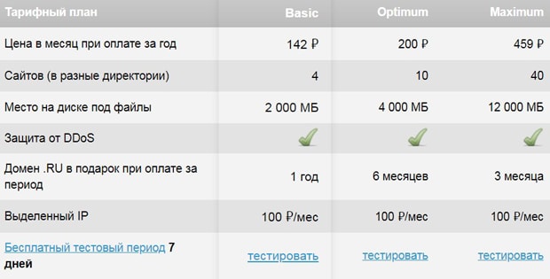 IHC тарифы на хостинг