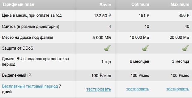 Интернет Хостинг Центр тарифы ISPmanager