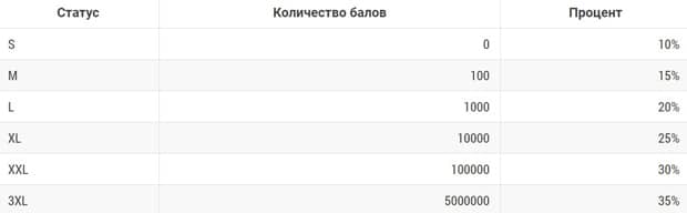 «Монетка» партнерская программа