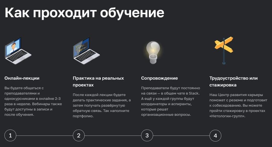 Как проходит обучение на сайте netology.ru