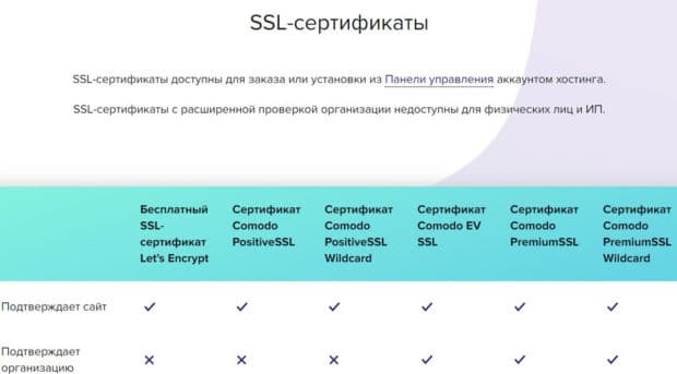 sprinthost.ru SSL-сертификаты