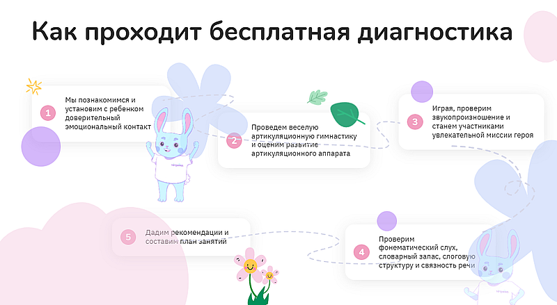 tetrika занятия с логопедом Тетрика логопед