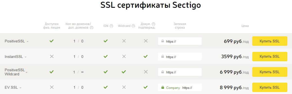 АдминВПС SSL-сертификат
