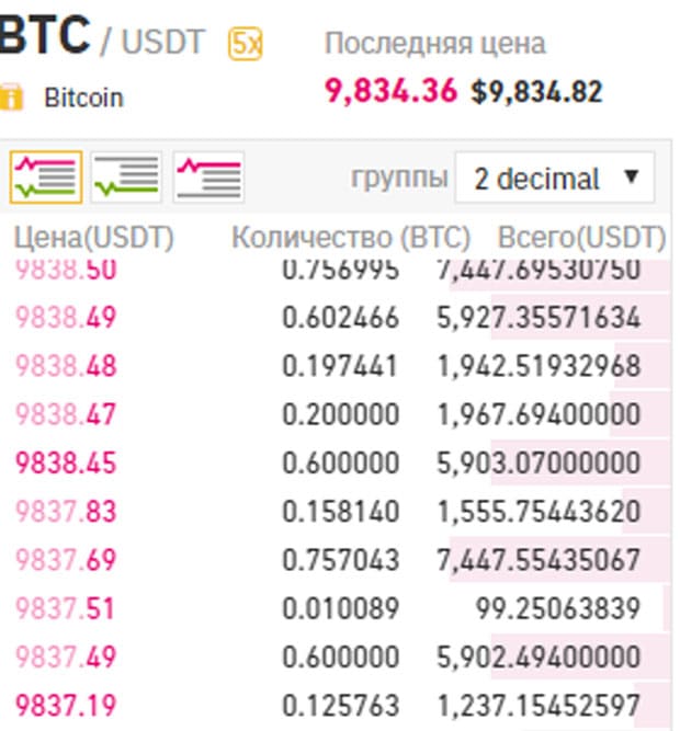 Торговля bitcoin отзывы