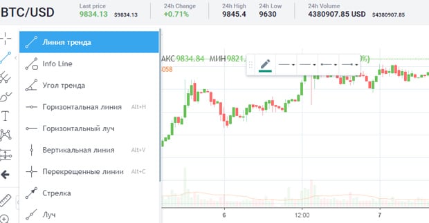 Трейдинг биткоином отзывы