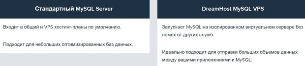 DreamHost MySQL и MySQL VPS