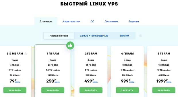 fozzy.com быстрый VPS