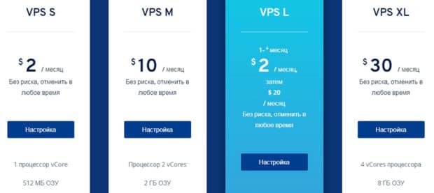 ionos.com VPS