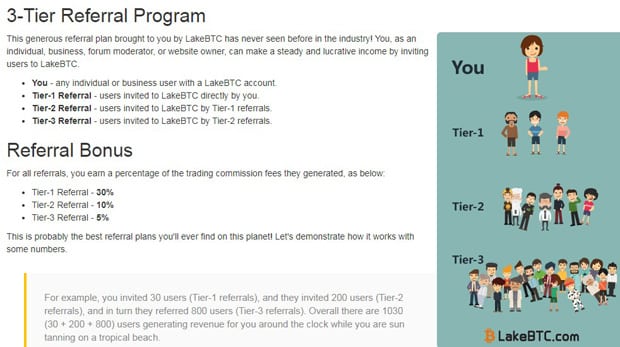 LakeBTC реферальная программа