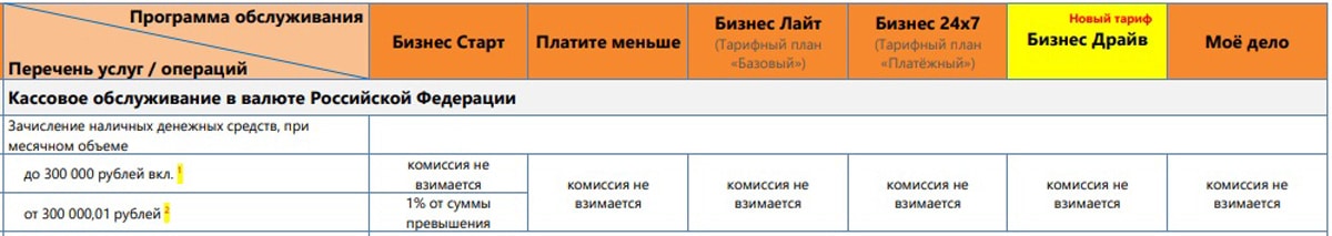 РКО psbank.ru внесение наличных