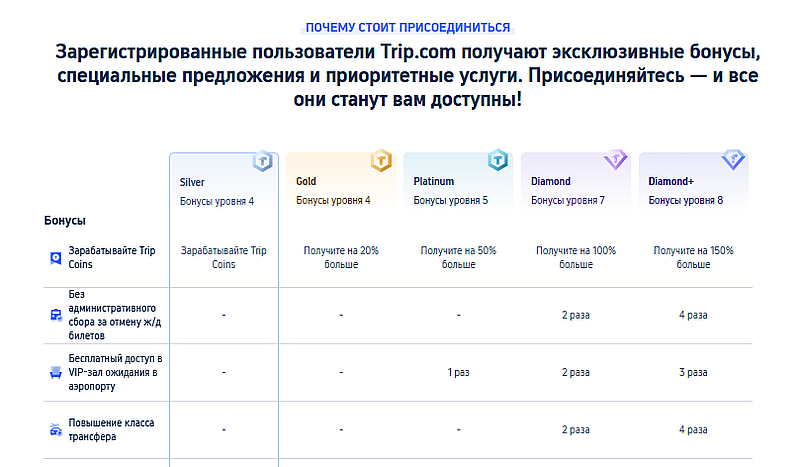 Trip.com программа Tripcoins Rewards
