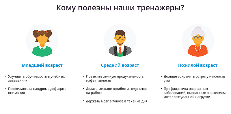 wikium кому полезны тренажеры