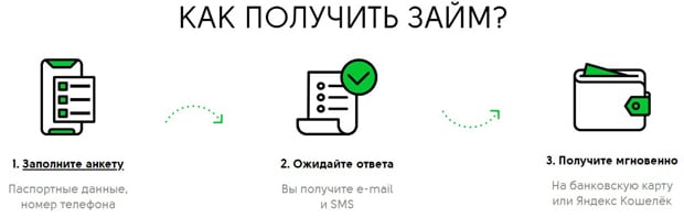 cash-u.com получить займ