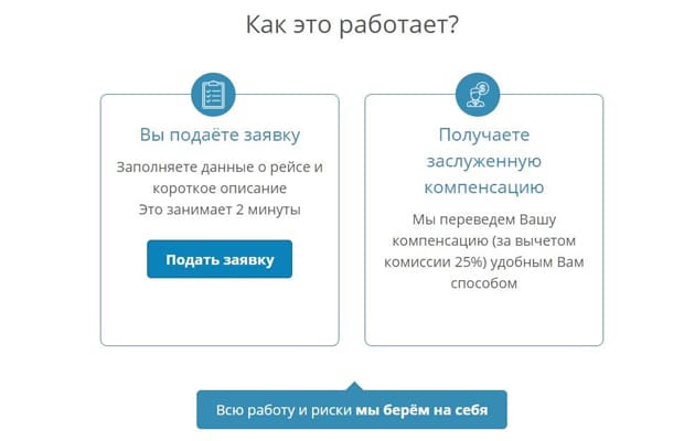 compensair.com как работает