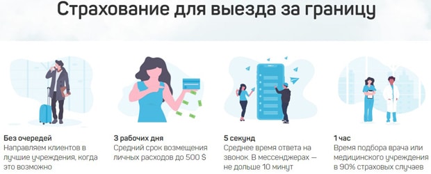 drimsim.com страхование