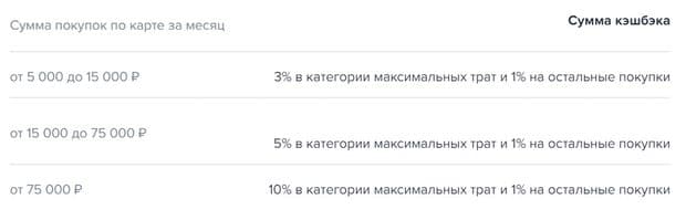 gazprombank.ru начисление миль по карте Умная