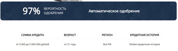 mkcredit.ru отзывы клиентов