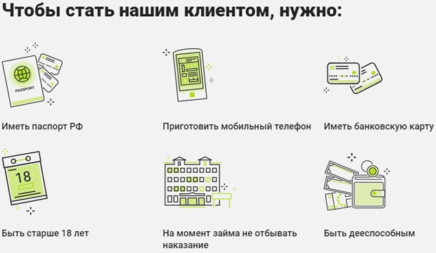 mybank.su документы на займ