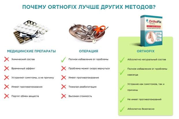 Orthofix средство от деформации стопы