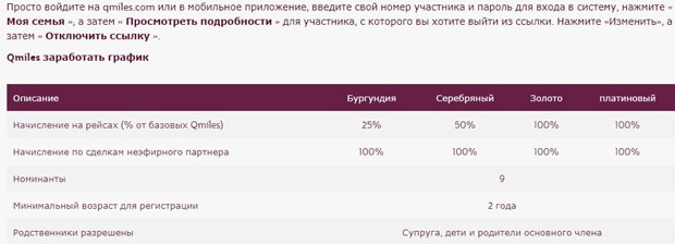 Qatar Airways семейная программа