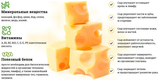 Russkiy Fermer действие продукта