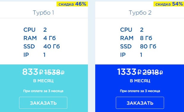 РУВДС VPS Турбо и Премиум