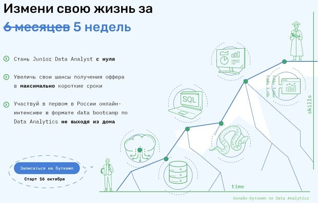 skillfactory.ru онлайн-буткемп по Business Analytics