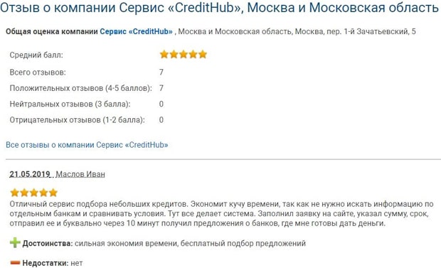 credithub.ru отзывы