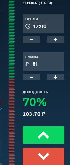 binarium.com торговля бинарными опционами