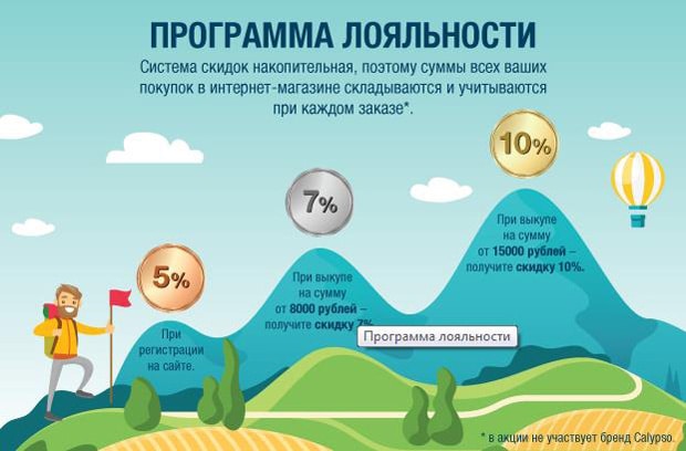 Кемпинг.Ру программа лояльности