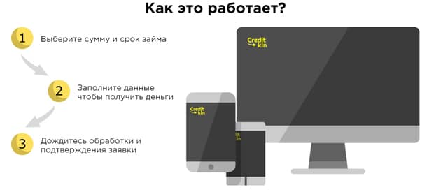 creditkin.su выбрать займ