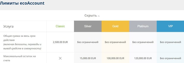 ecopayz.com лимиты