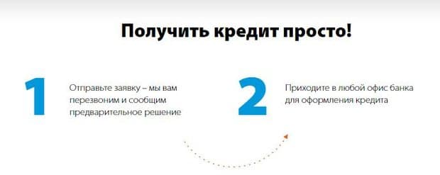 Как оформить кредит «На все про все» от Газэнерго банка