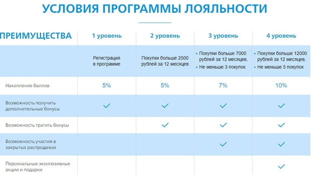 laroche-posay.ru программа лояльности