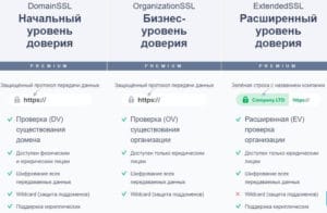 reg.ru купить сертификат безопасности
