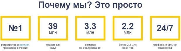 reg.ru отзывы клиентов