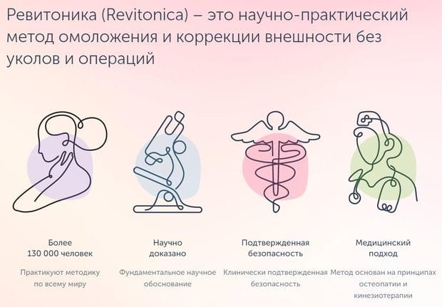 Revitonica — это развод? Отзывы