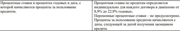 Росгосстрах Банк процентные ставки