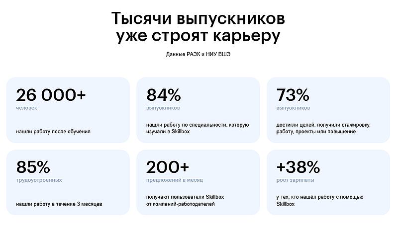 skillbox.ru центр карьеры