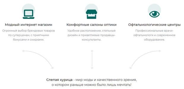 Slepayakurica.ru преимущества