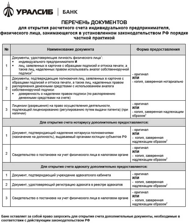 uralsib.ru документы для открытия счета физлица