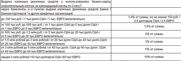 uralsib.ru тарифы на снятие денег