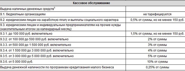 uralsib.ru тарифы на обслуживание юрлиц